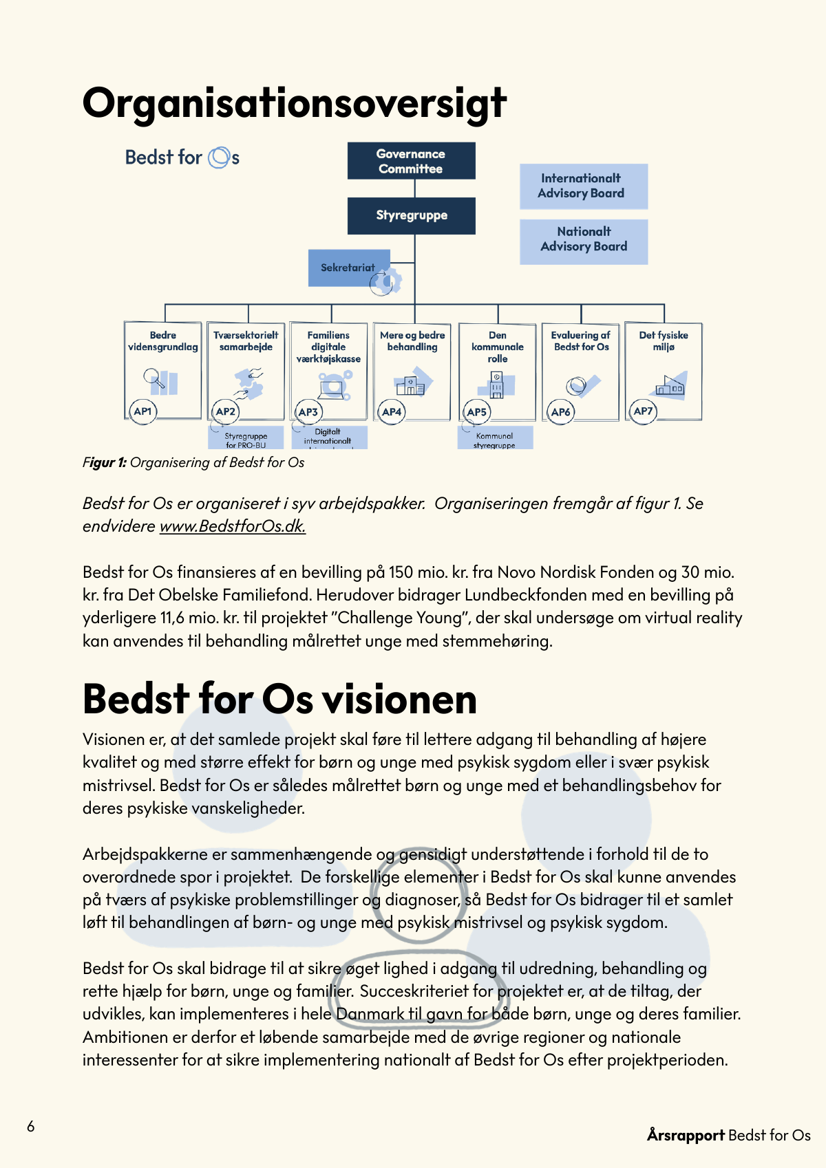 Page 6 of 28 